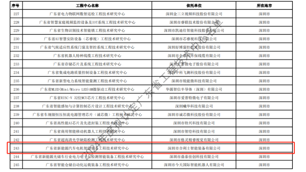 開年喜訊丨合利士智能裝備成功通過廣東省工程技術(shù)研究中心認(rèn)定
