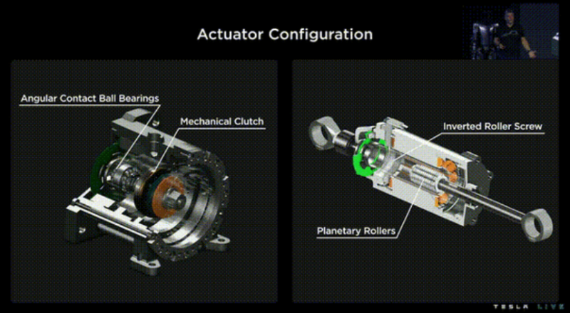 旋轉(zhuǎn)電機(jī)+減速器對(duì)比線性執(zhí)行器（網(wǎng)圖）