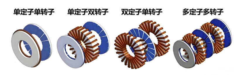 軸向磁通電機不同拓撲結構圖