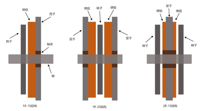 軸向磁通電機拓撲結構