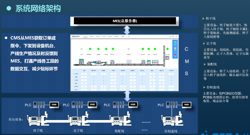 電機(jī)自動化設(shè)備實(shí)現(xiàn)數(shù)據(jù)化的必要性