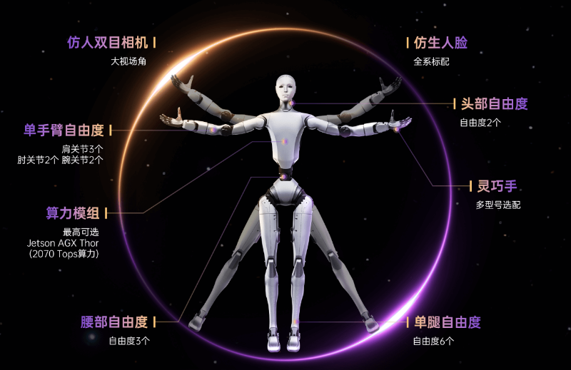 宇樹科技官網(wǎng)人形機器人關節(jié)分布圖