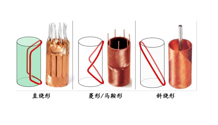 空心杯電機(jī)繞組選錯(cuò)，等于整機(jī)白做！