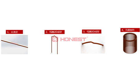 扁線電機(jī)制線散圖